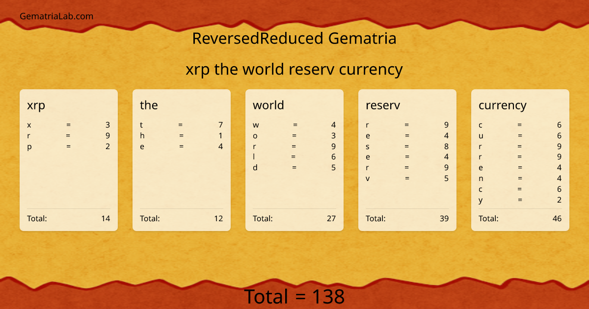 xrp the world reserv currency in reversedReduced Gematria